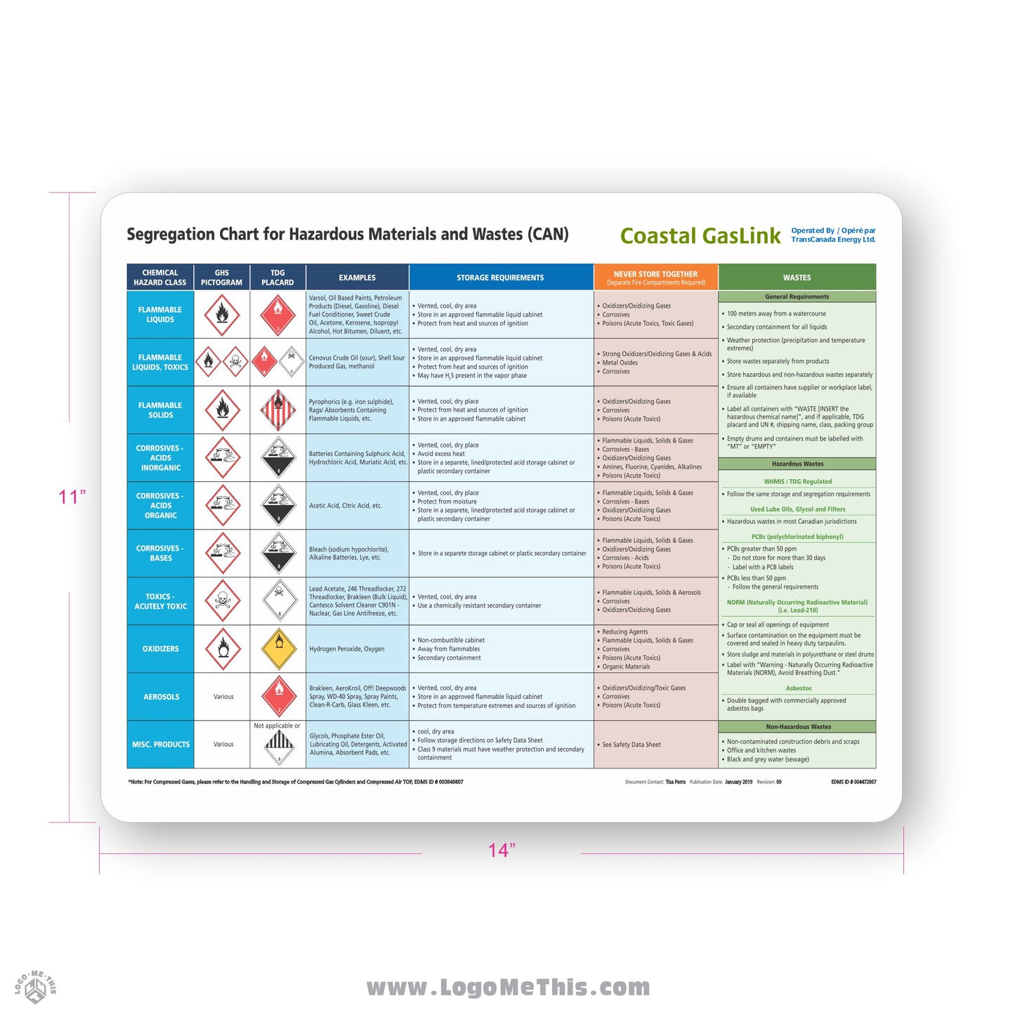 Segregation Chart 11x14" Decal 04-03-01-4-E