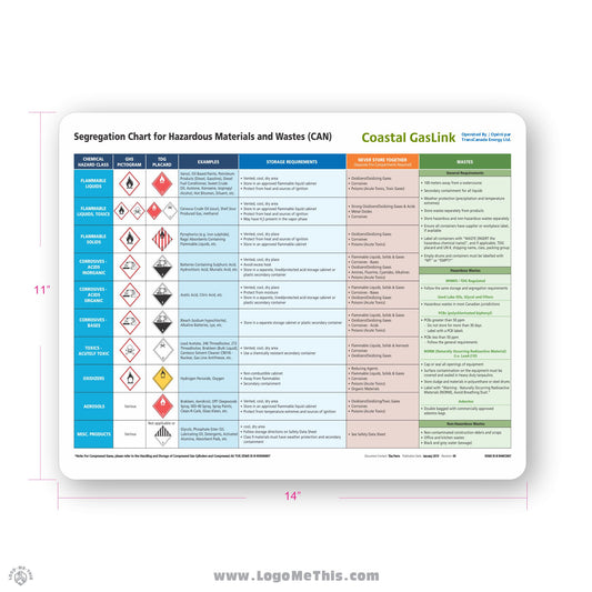 Segregation Chart 11x14" Decal 04-03-01-4-E